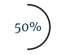 50%